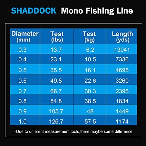 Риболовна риболов линия от Монофиламенти Big Game, 2,2-Килограмова Макара, Найлонови на Въдица с Моно-Въдица, Тежкотоварни за Морска