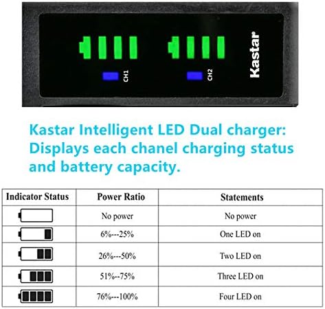 Батерия Kastar NP-F990 в 1 опаковка и зарядно устройство USB LTD2, съвместим с камера Sony CCD-TR215 CCD-TR2200 CCD-TR2300 CCD-TR280