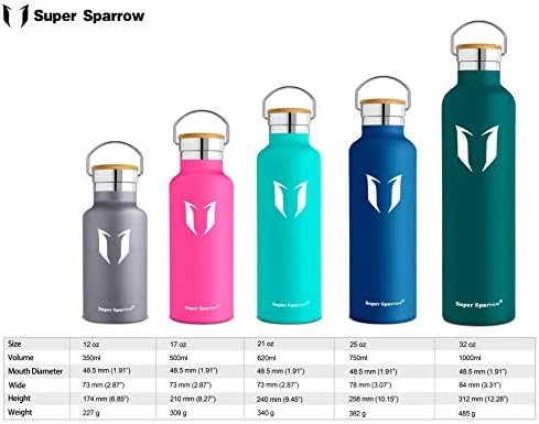 Детска изолирано бутилка за вода Super Sparrow със сламен капак - 12 унции, 17 грама, 25 грама, 32 грама - за многократна употреба