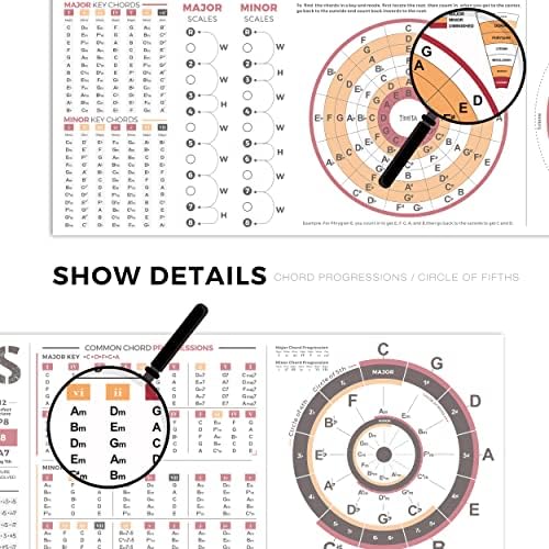 Плакат Circle of Fifths за всички музиканти, Схема Колела Акорди за Китара, Пиано, Теория Акорди Клавиатури Музикални инструменти, Ключови подпис Акорди - Последователнос?