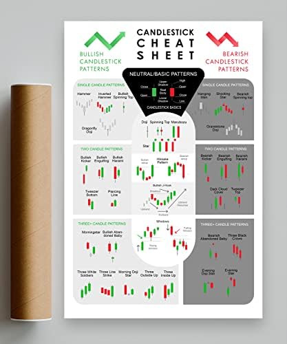 16x24 Плакат с Свечным Модел на Търговия и за Търговец на Фондовия пазар Криптовалюта Криптографски графики Стенен Художествен Плакат Инвестиционни графики Стратег