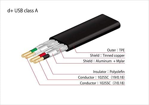 USB кабел Нео by Oyaide Elec D + USB клас A Rev2 с дължина 1,0 м