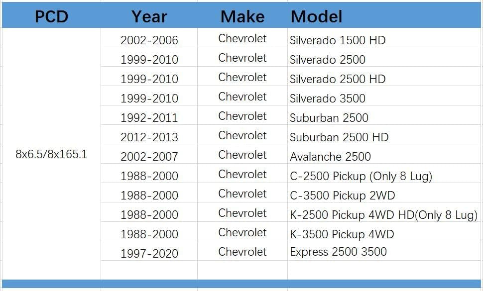 ZHTEAPR Фалшиви дължината на уплътнението 8x6,5 8Lug 2 инча 14x1,5 шипове 8x165,1 е Съвместима с Chevrolet, GMC, 1999-2010 Silverado