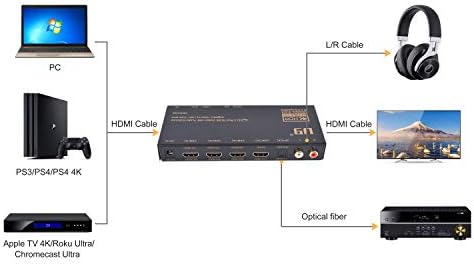 Поддръжка на сплитер U9 ViewHD HDMI 1x4 дървен материал | HDMI v2.0 | 4K @ 60Hz | Мащабиране от 4K до 1080P | HDR и Dolby Vision