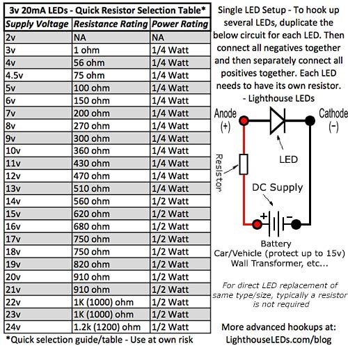 SMD 0402 Студен / прозрачен Бял - Сверхяркий led (в пакет 100 броя)