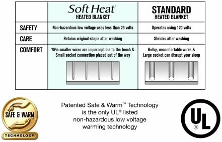 Softtheat от Perfect Fit | Ултра Меко Плюшевое Согревающее одеяло с електрически отопляеми и сигурна и топла ниско напрежение технология