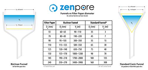 Лаборатория за Филтърна хартия 7 см, Стандарт за качество Grade 1 - ZENPORE Medium Flow 70 мм (100 диска)