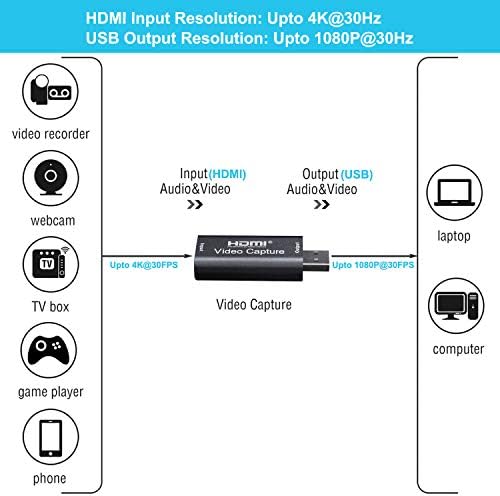 BlueAVS Карта заснемане на видео HDMI-USB за запис на 1080P видео стрийминг в реално време чрез екшън-камера slr камера - Заснемане